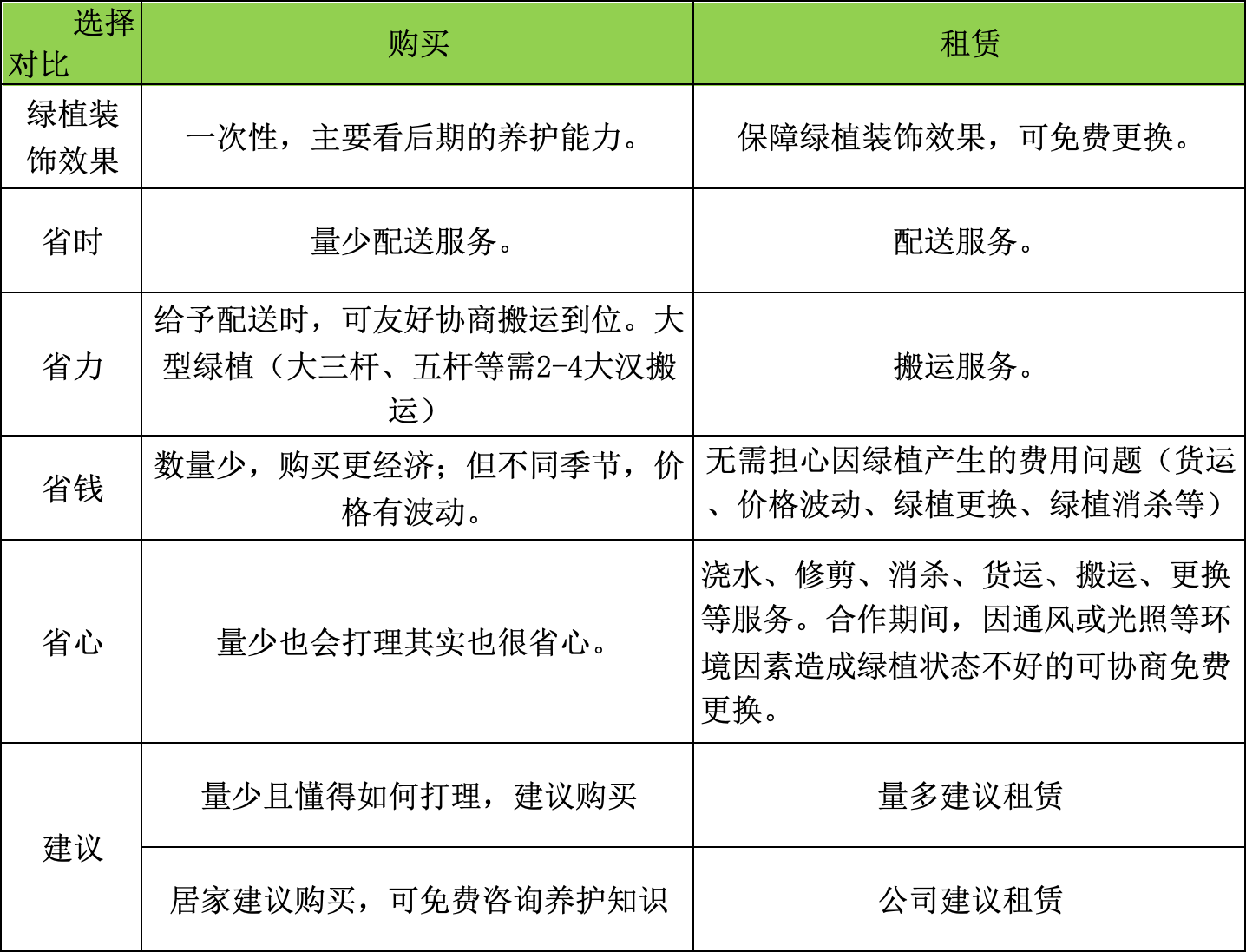 购买与租赁